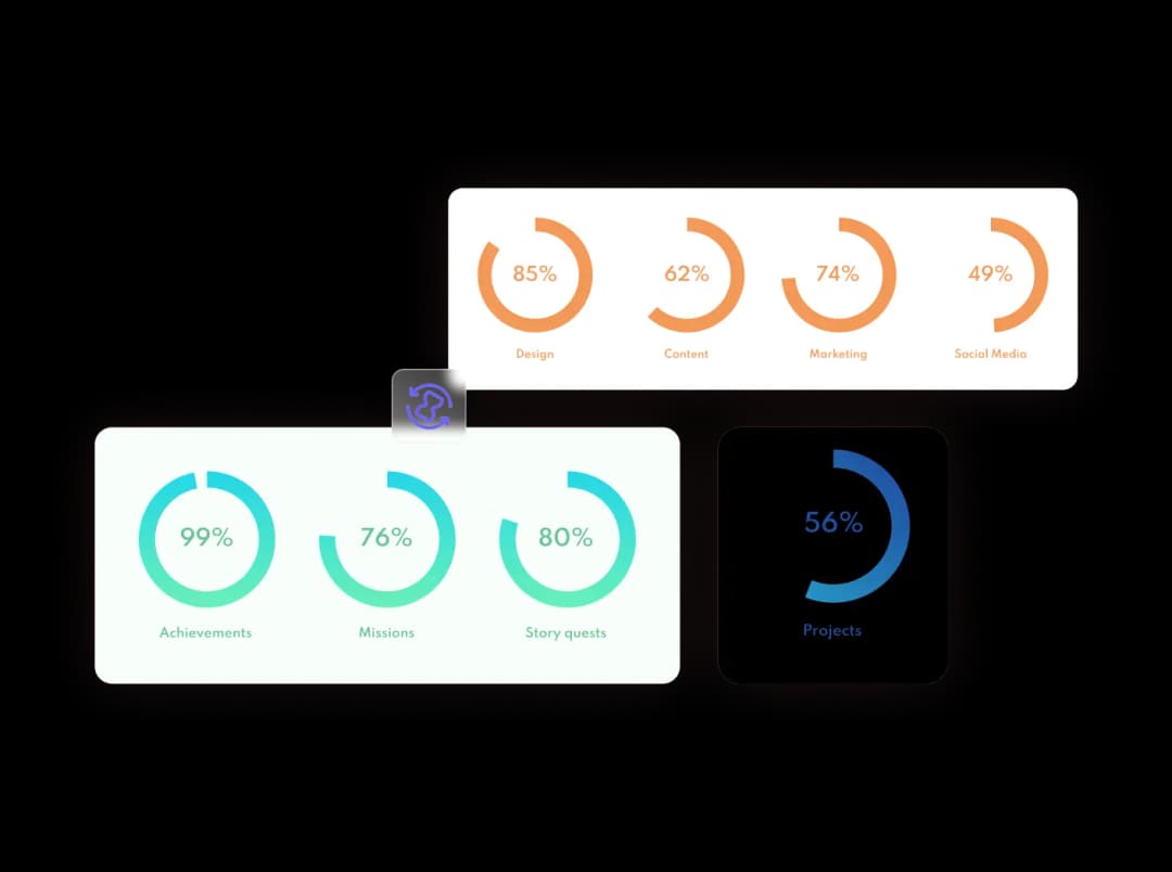 Progress Circles widget preview