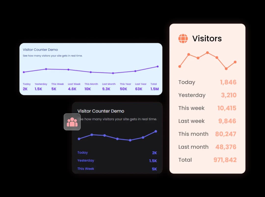 Visitor Counter widget preview