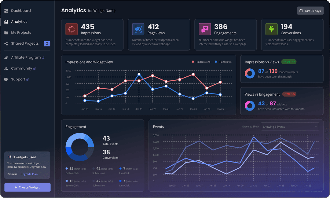 analytics screen