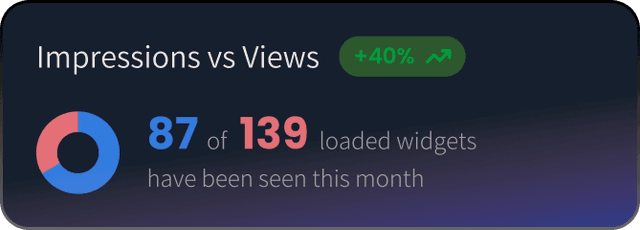 impressions vs views