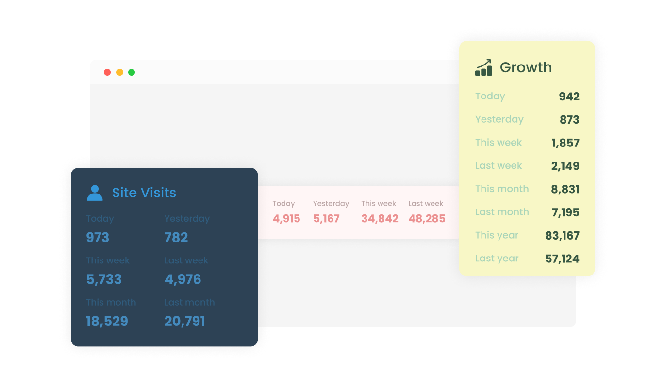 Visitor Counter - Variety of Visitor Counter Layouts