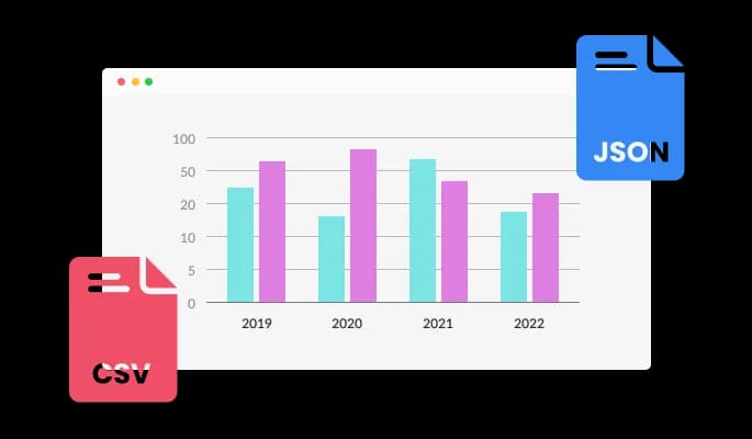 Charts & Graphs - Importing data to your graphs and charts from multiple sources 