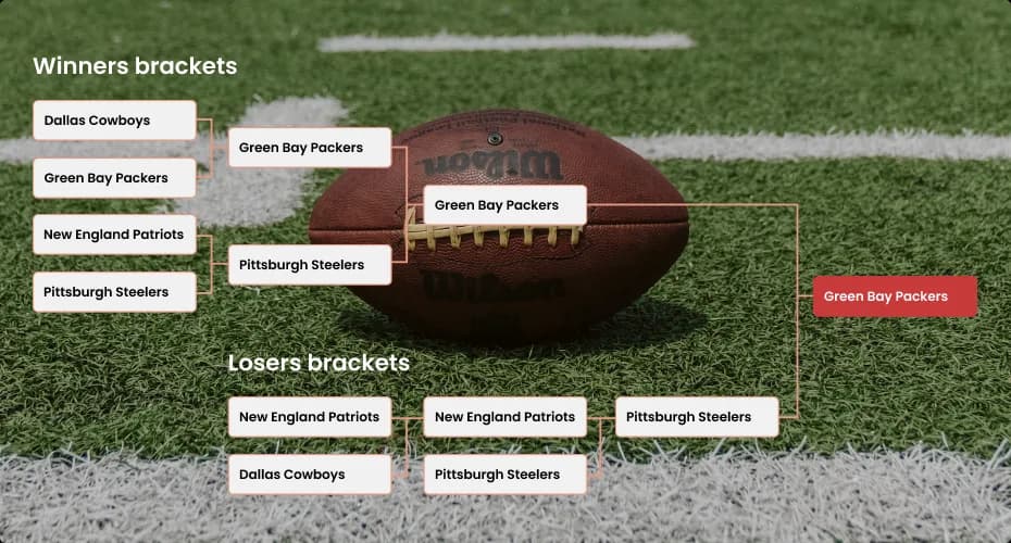 Double-Elimination Bracket