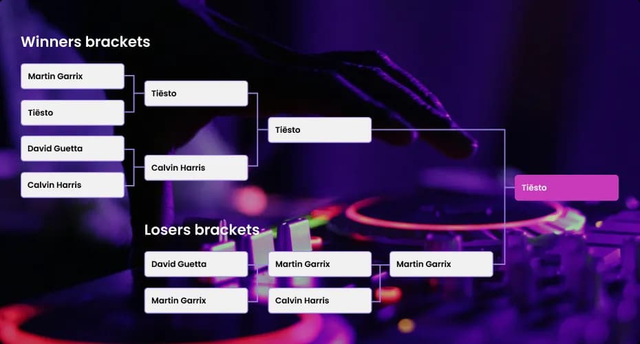 Double-Elimination Bracket