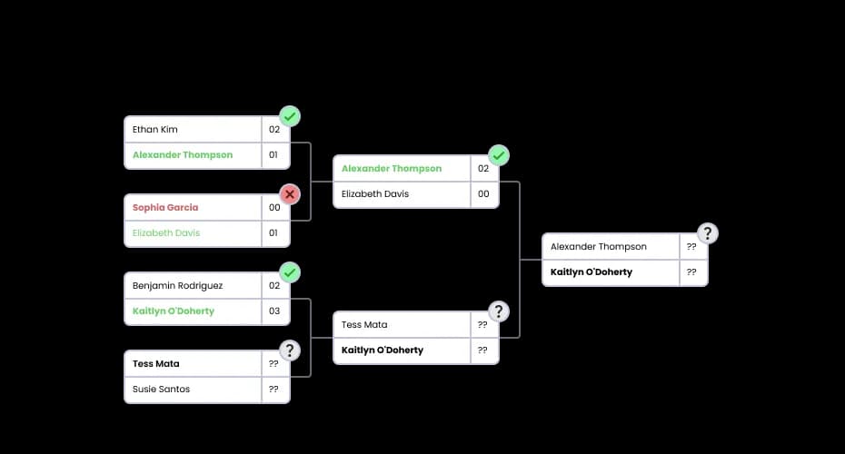 Prediction Bracket