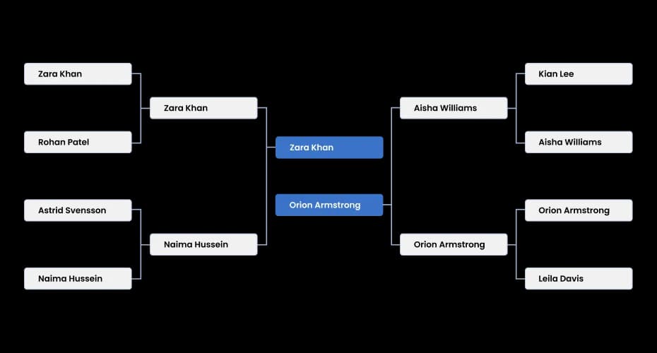 March Madness Bracket