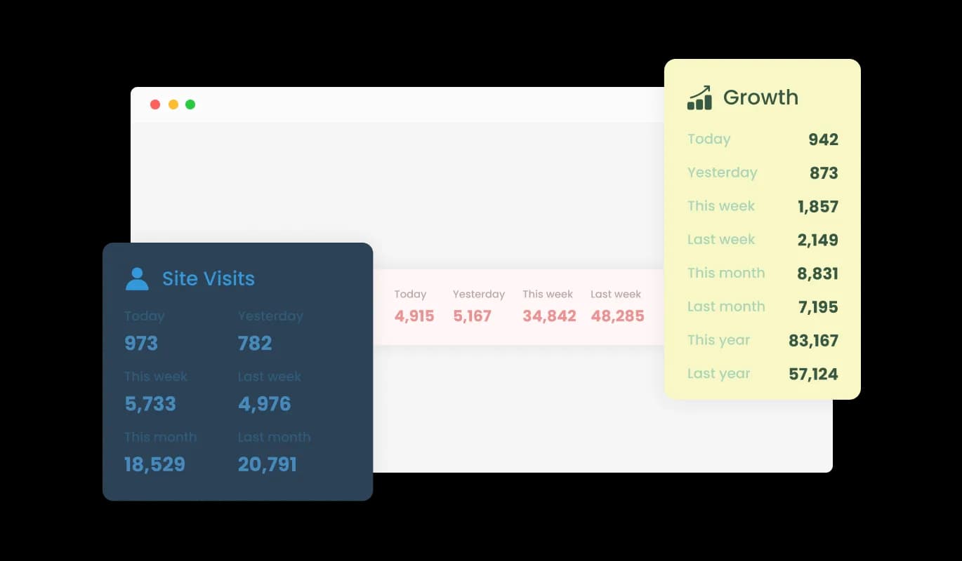 Visitor Counter - Variety of Visitor Counter Layouts