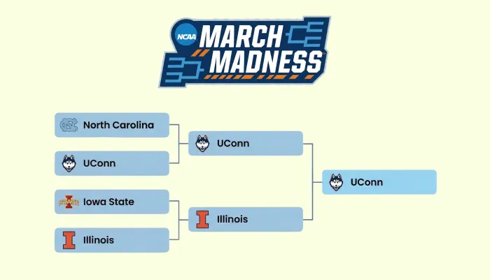 March Madness Bracket Maker logo