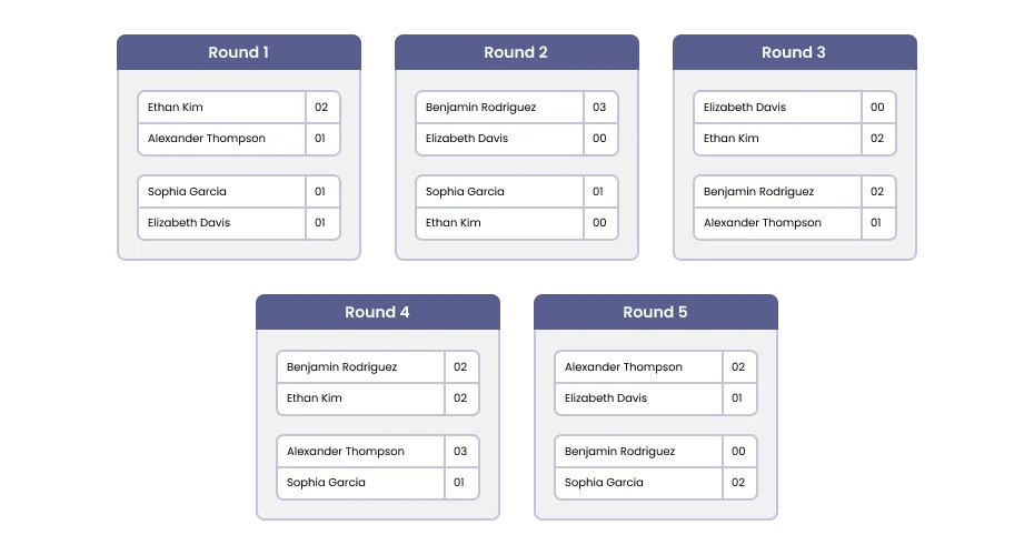 Round-Robin Bracket
