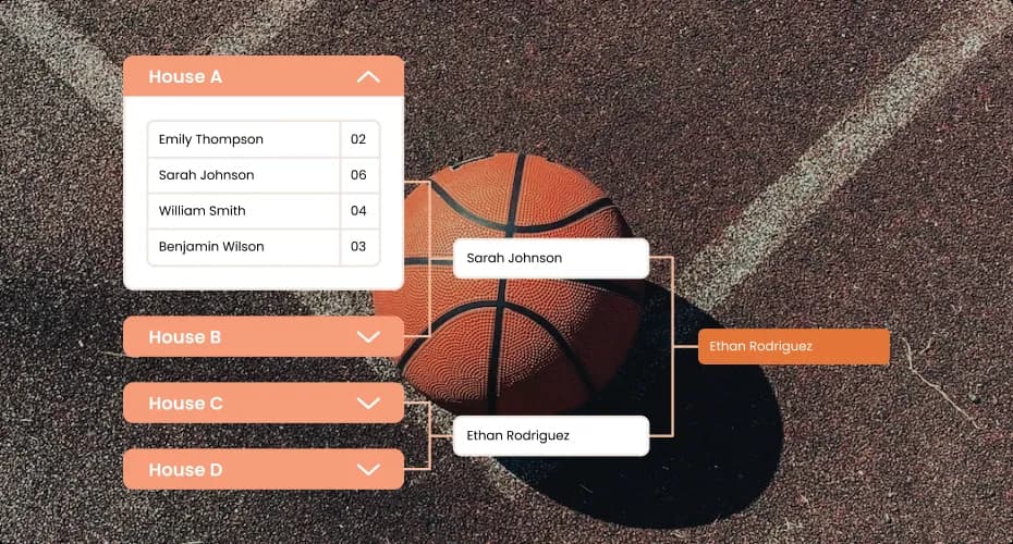 Brackets Group Stage