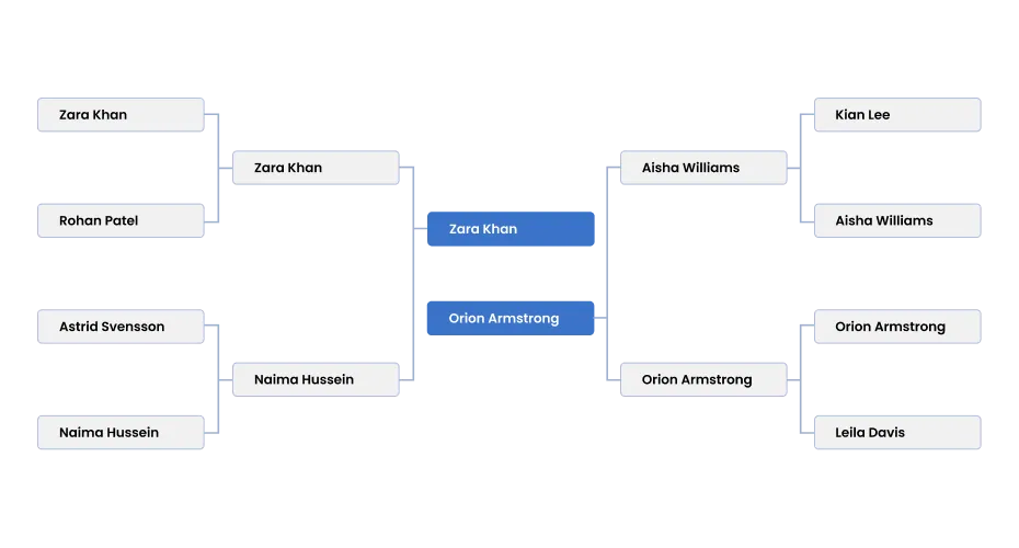 March Madness Bracket