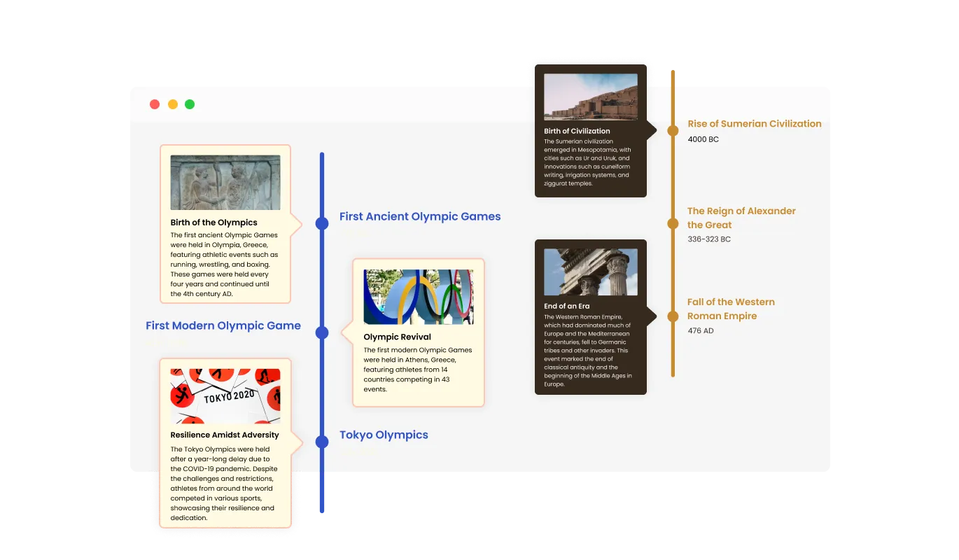 Timeline - An array of BuildYourSite Timeline Configurations