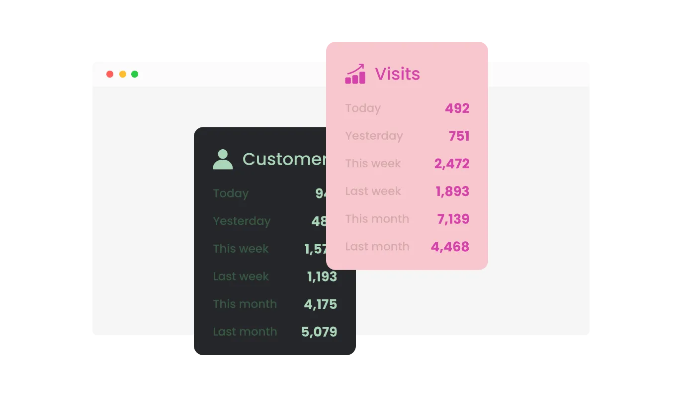 Visitor Counter - Select from Multiple Visitor Counter Design Skins